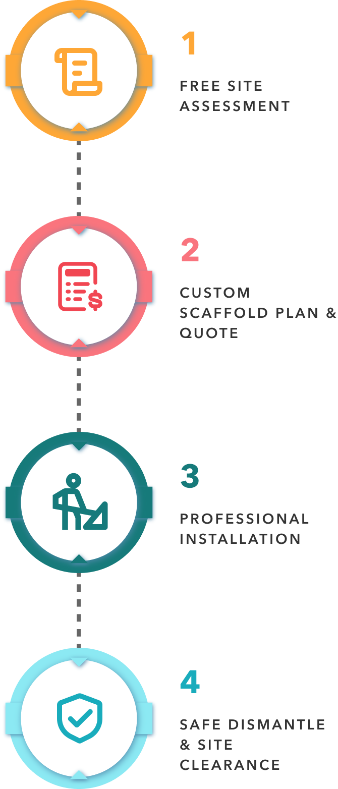 4 step process