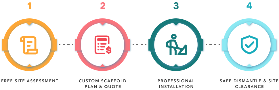 4 step process